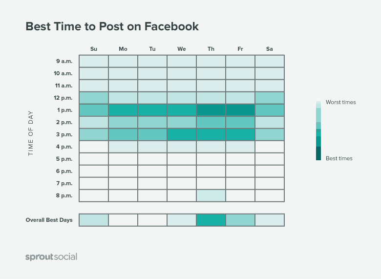 facebook-posting-times