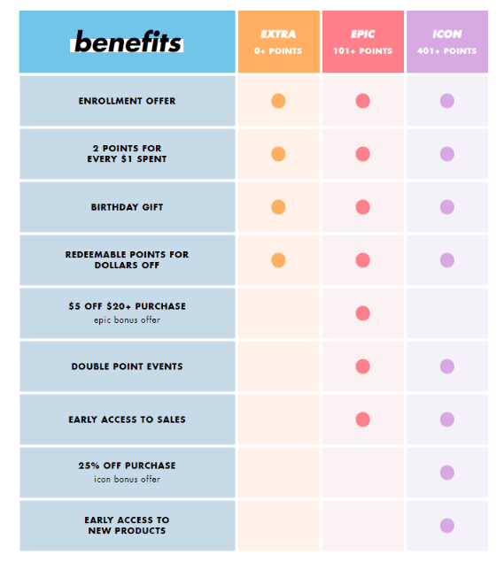 E.l.f tiered loyalty program example