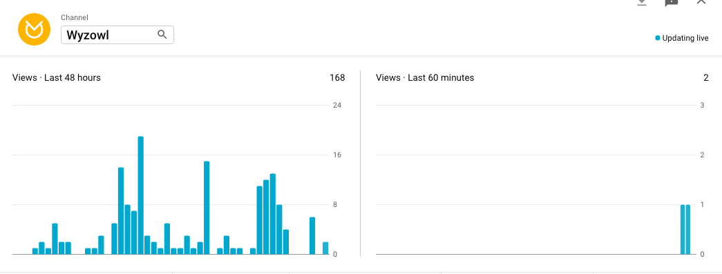 YouTube videos viewed in last 60 minutes