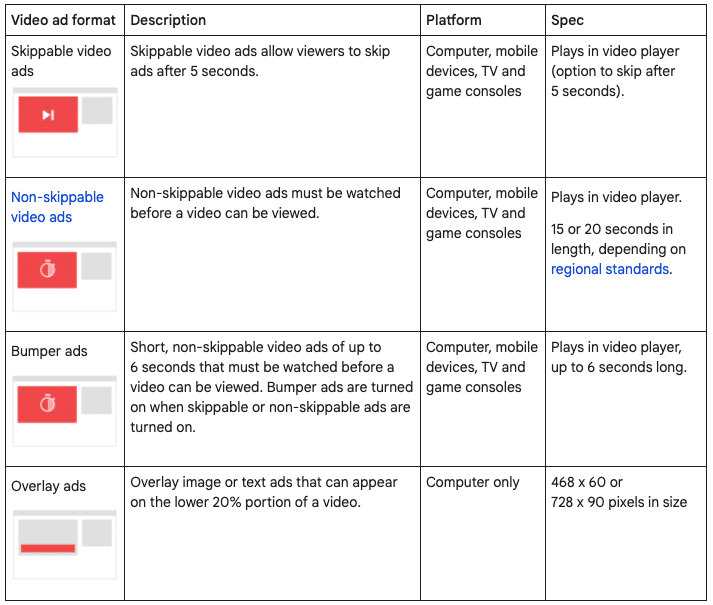 YouTube ad formats