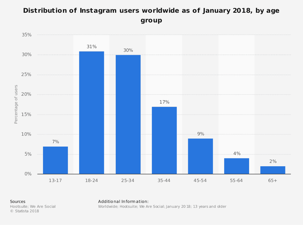 instagram-users