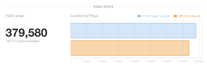 kickstarter-video-analytics.png