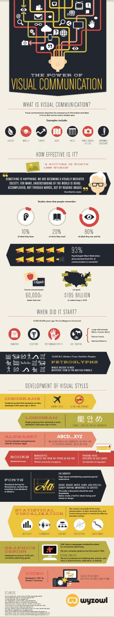 The power of visual communication infographic