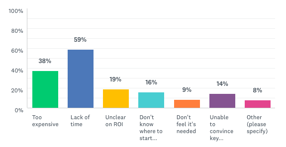 Sales Video Statistics